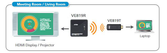 Aten wireless hdmi extender ve819 Wireless hdmi extender aten ve819